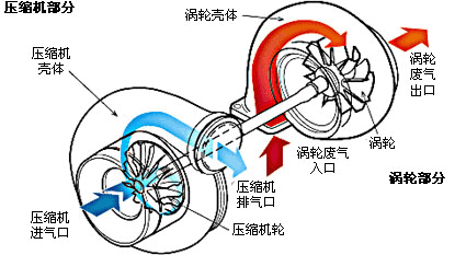 涡轮增压器执行器厂家